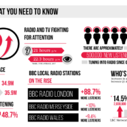 Radio – alive and kicking